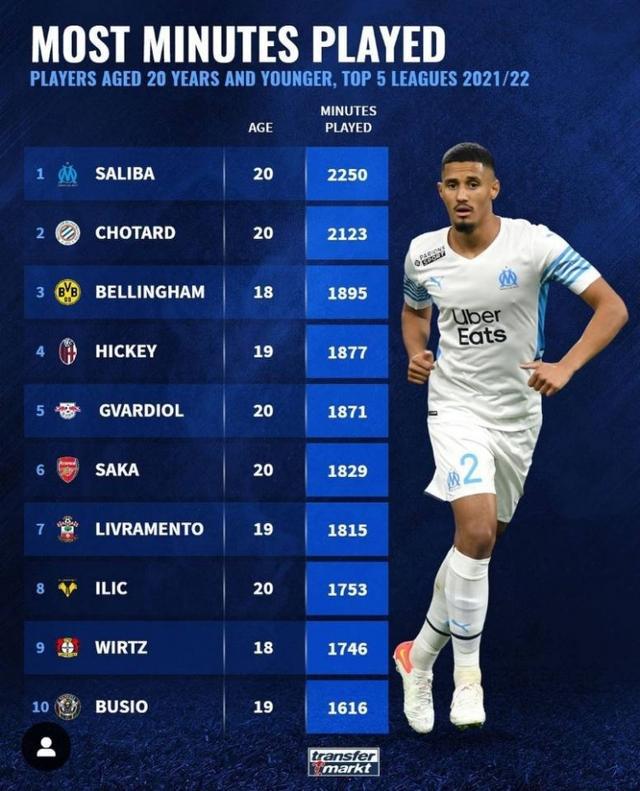 年与